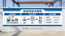 开平本地工厂讲解：说一遍公路压浆料和铁路压浆料的区别