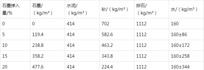 开平防静电水泥砂浆怎么做(附配比及施工方法)